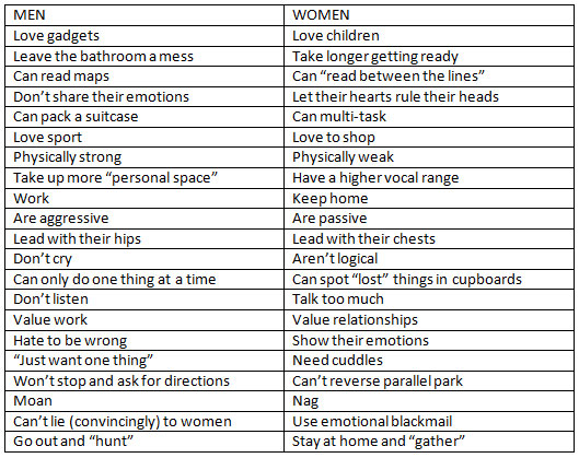 Men-v-Women